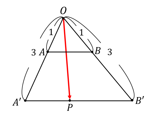 s+t=3を満たす点Pの存在範囲を求める問題